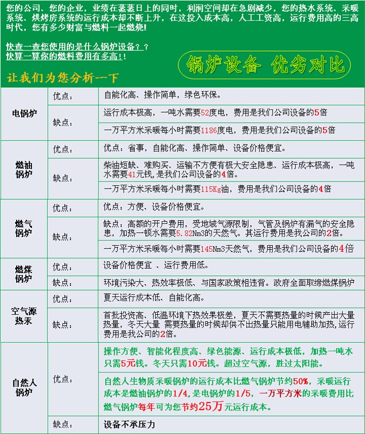 雙機頭生物質采暖鍋爐對比圖,雙機頭生物質采暖鍋爐優勢性 雙機頭生物質采暖鍋爐對比圖,雙機頭生物質采暖鍋爐優勢性