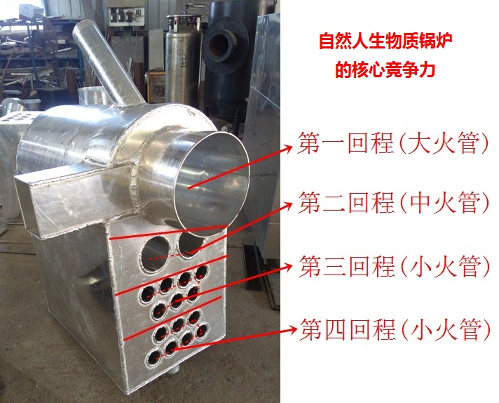 生物質取暖鍋爐四回程圖片,,雙機頭生物質取暖爐圖片 生物質取暖鍋爐四回程圖片,,雙機頭生物質取暖爐圖片