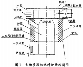 生物質熱水鍋爐結構圖 生物質熱水鍋爐結構圖