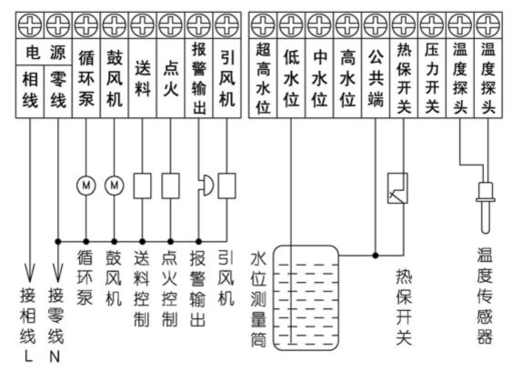 生物質鍋爐控制器接線圖 生物質鍋爐控制器接線圖