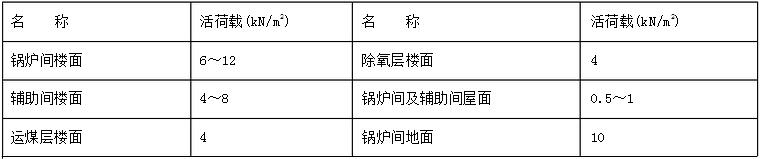 樓面、地面和屋面的活荷載圖表 樓面、地面和屋面的活荷載圖表