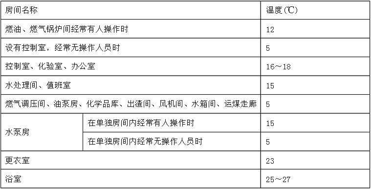 鍋爐房及周邊房間生產運行時間的冬季室內計算溫度表格 鍋爐房及周邊房間生產運行時間的冬季室內計算溫度表格
