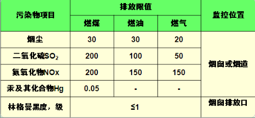 大氣污染物特別排放限值  大氣污染物特別排放限值