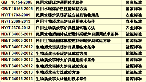爐具技術(shù)和檢測(cè)標(biāo)準(zhǔn) 爐具技術(shù)和檢測(cè)標(biāo)準(zhǔn)