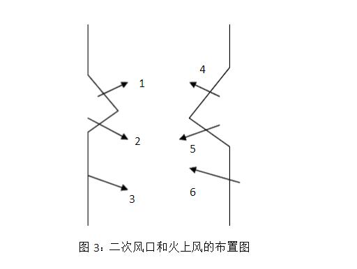 二次風口和火上風的布置圖 二次風口和火上風的布置圖